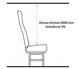 FIGURA 3 - Altura do assento 